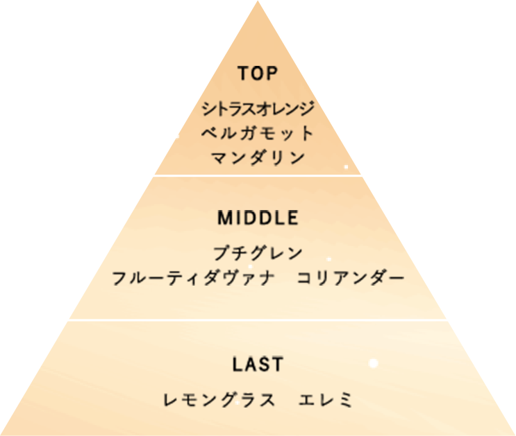 みずみずしい柑橘系の香り マンダリンオレンジ&ベルガモット