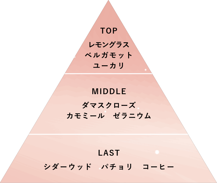 凜としたウッディフローラル調の香り アーバンローズ